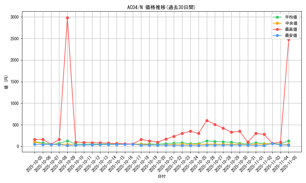 series_1279_rarity_1_graph
