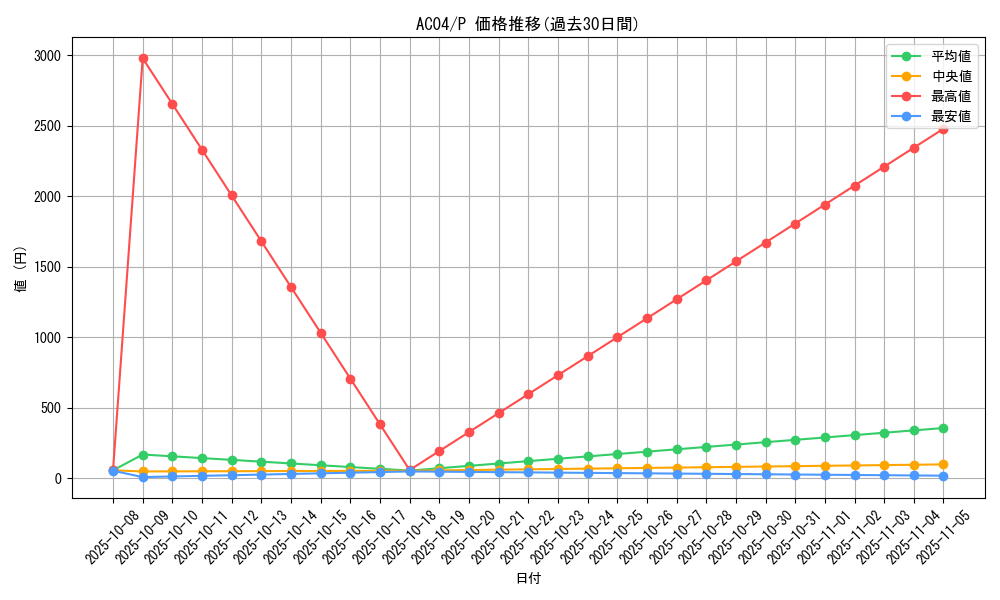 series_1279_rarity_2_graph