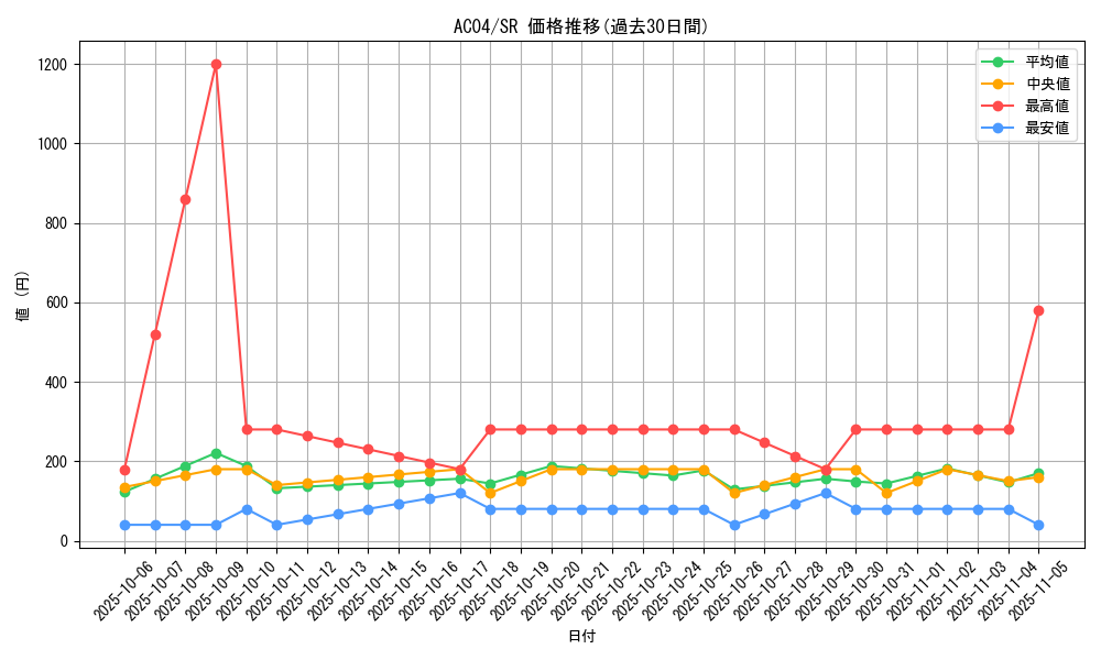 series_1279_rarity_3_graph