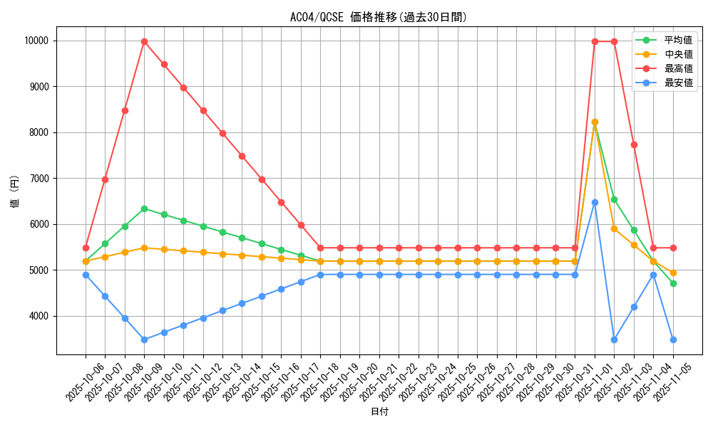 series_1279_rarity_408_graph