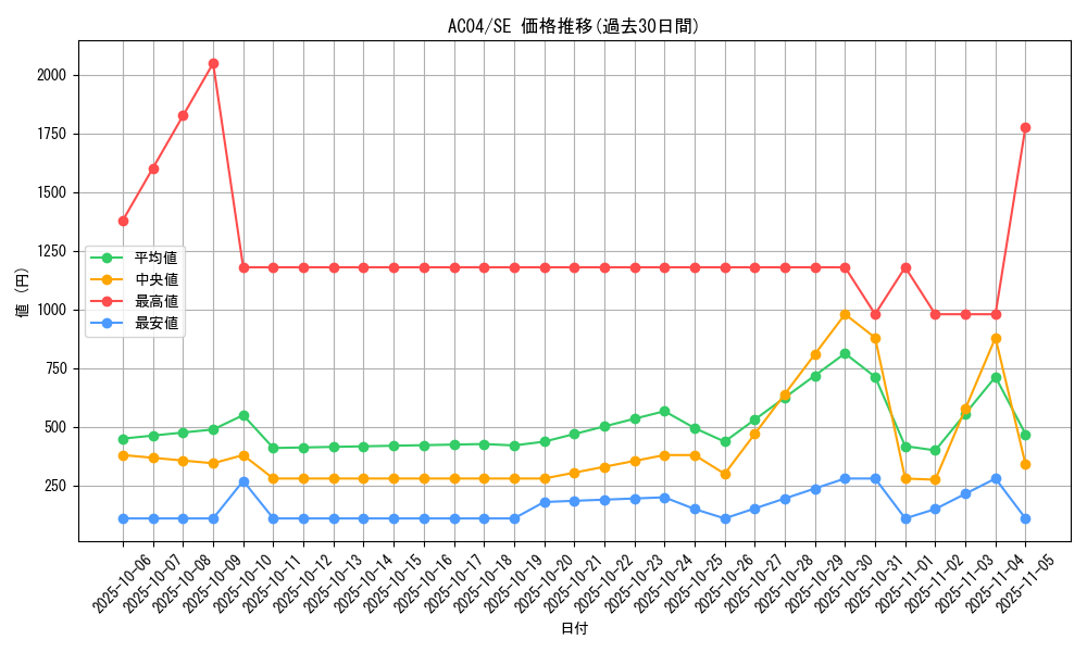 series_1279_rarity_5_graph