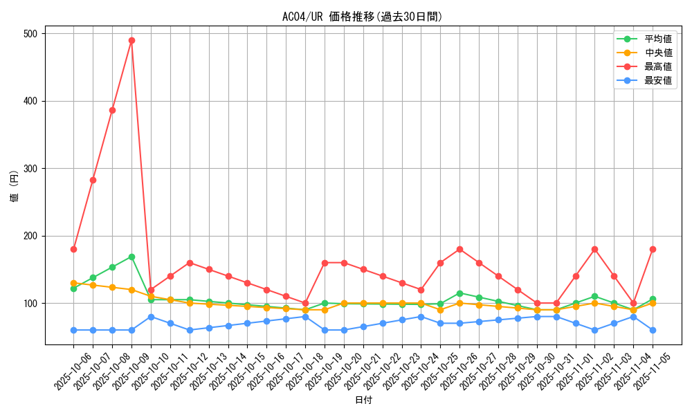 series_1279_rarity_7_graph