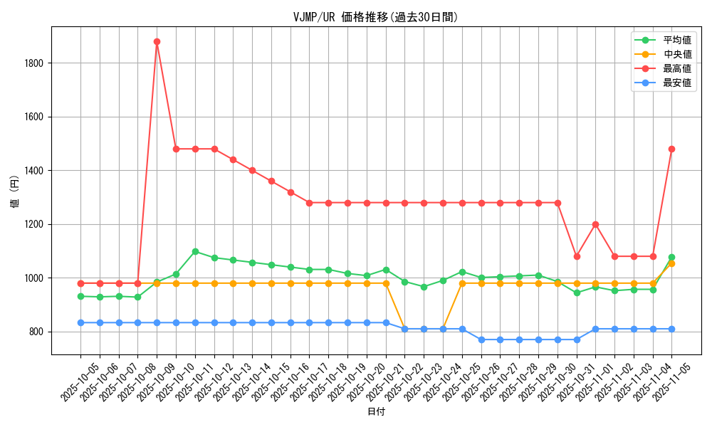 series_1347_rarity_7_graph