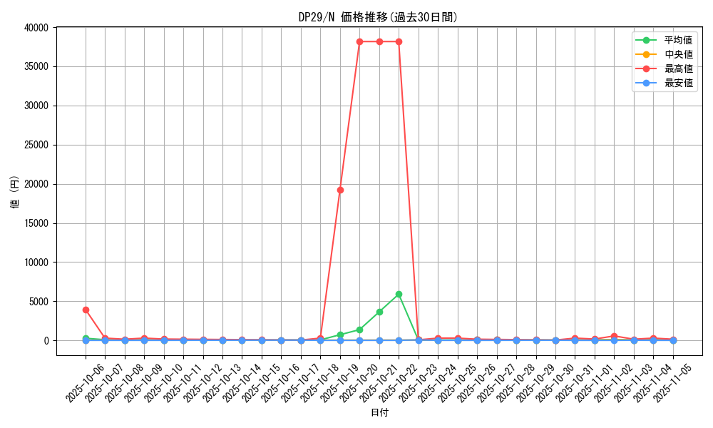 series_1348_rarity_1_graph