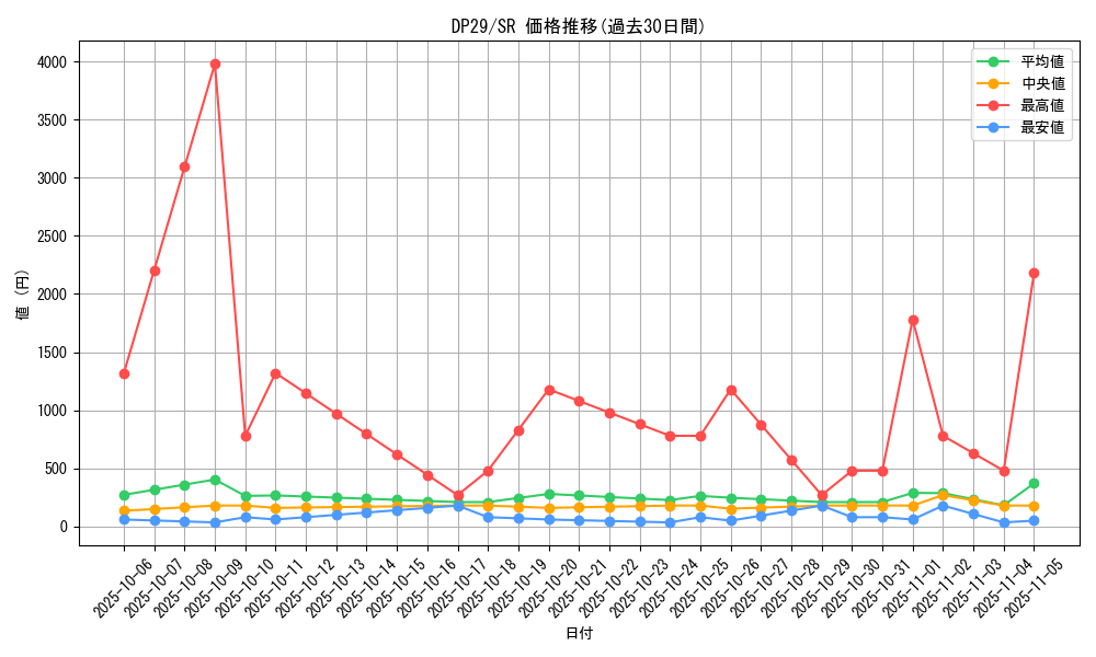 series_1348_rarity_3_graph