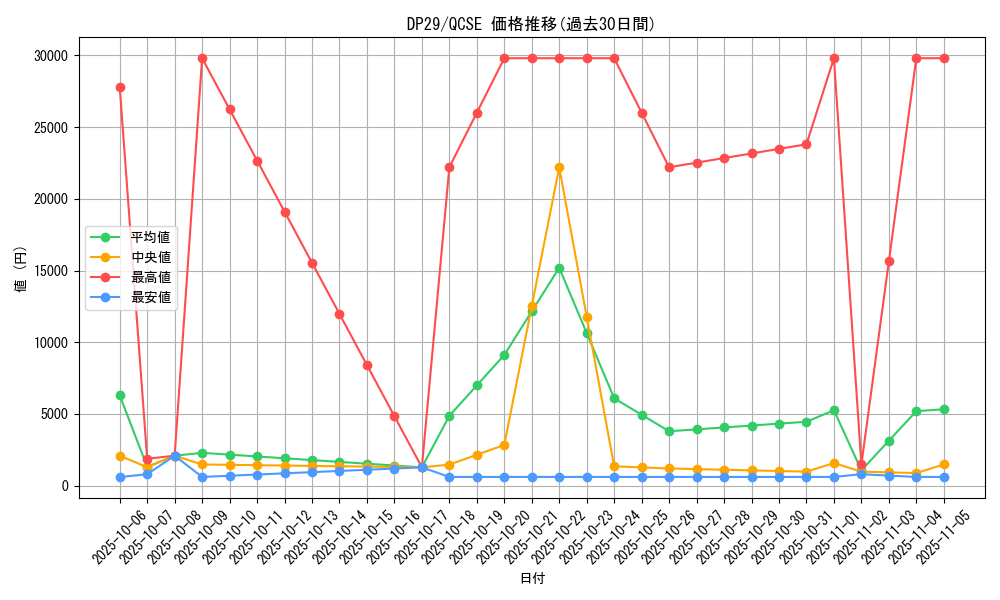 series_1348_rarity_408_graph