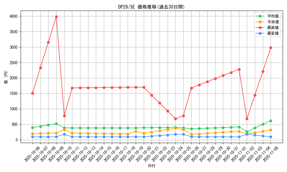 series_1348_rarity_5_graph
