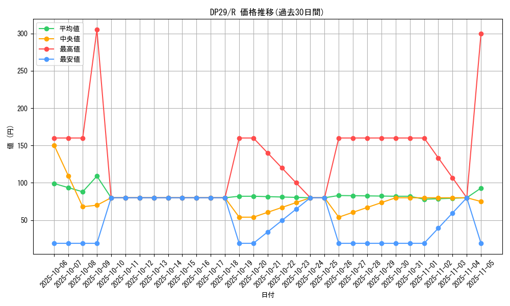 series_1348_rarity_62_graph