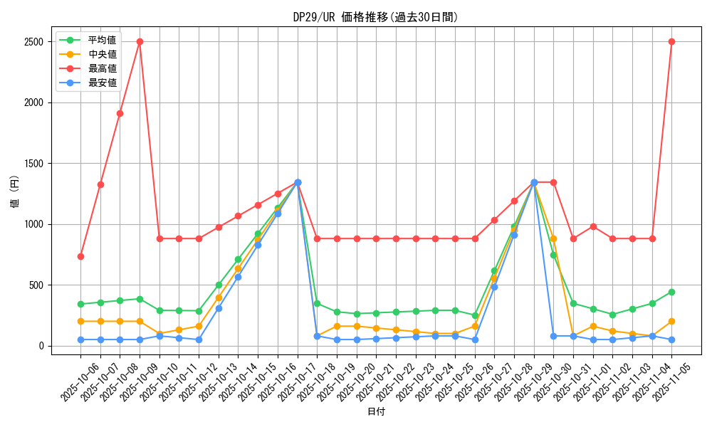 series_1348_rarity_7_graph
