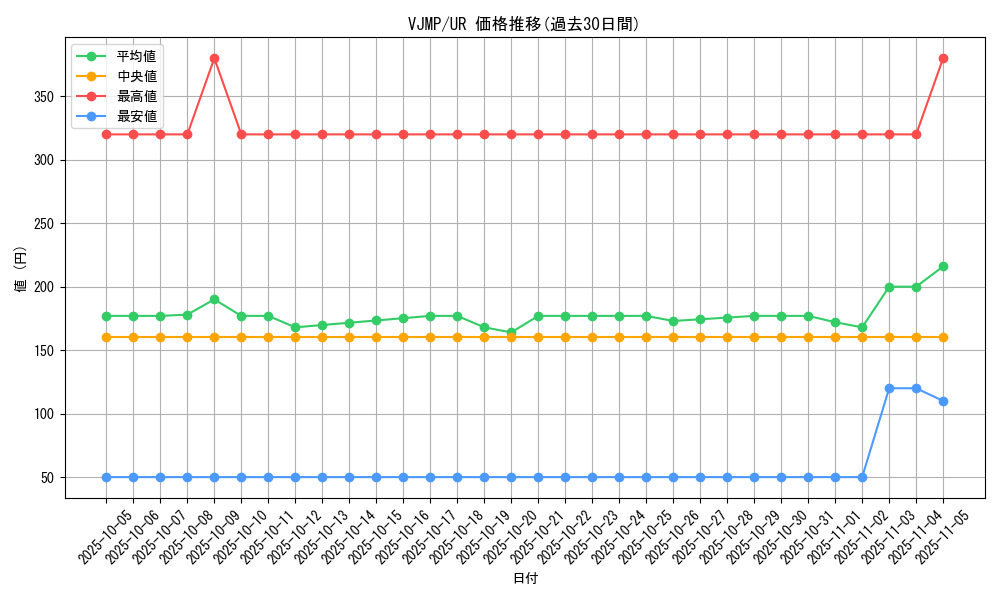 series_1384_rarity_7_graph