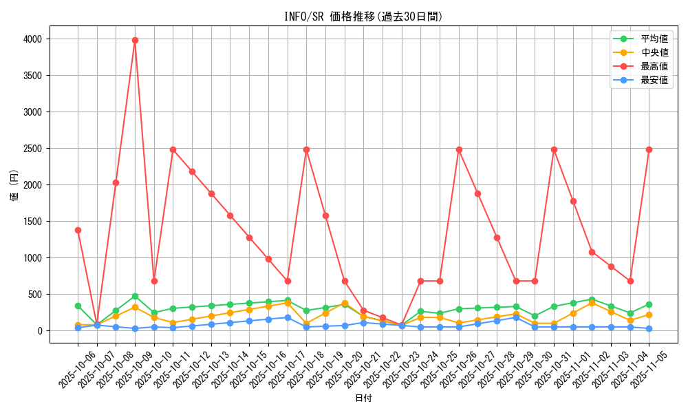 series_1385_rarity_3_graph