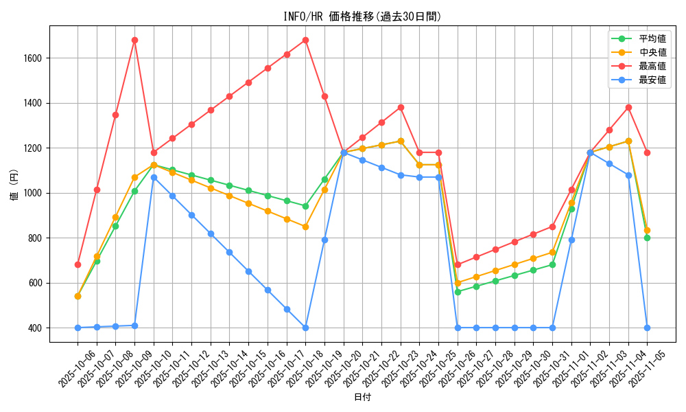 series_1385_rarity_407_graph