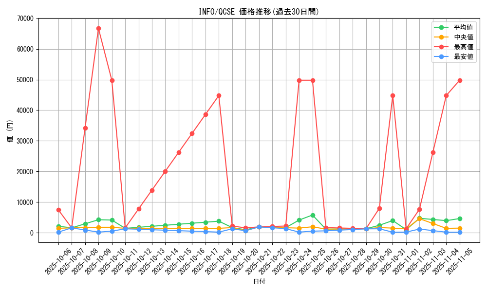 series_1385_rarity_408_graph
