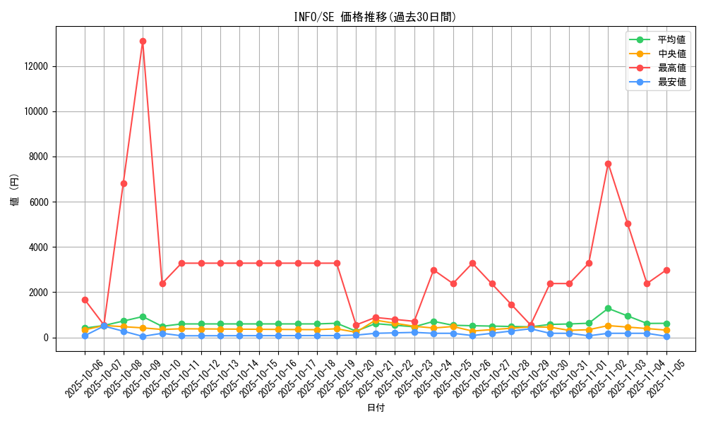 series_1385_rarity_5_graph