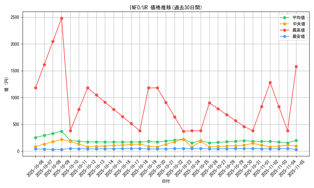 series_1385_rarity_7_graph