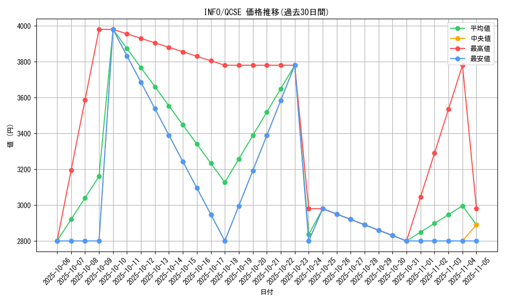 series_1392_rarity_408_graph
