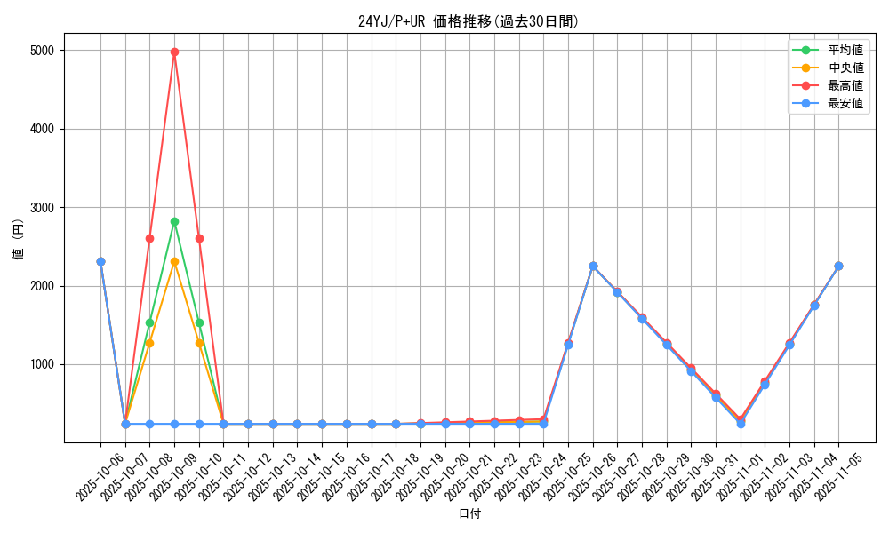 series_1495_rarity_495_graph