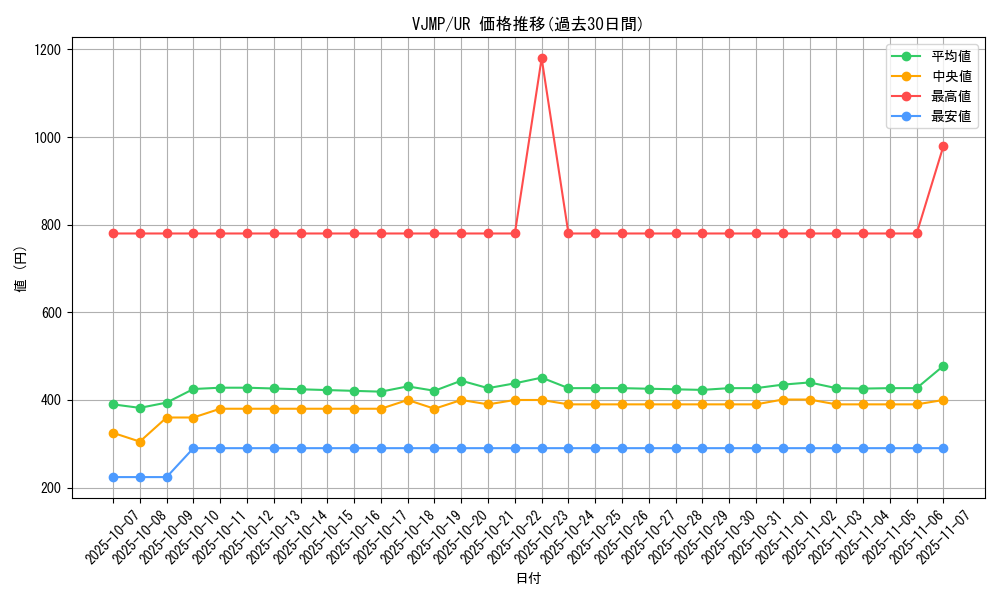series_15196_rarity_7_graph