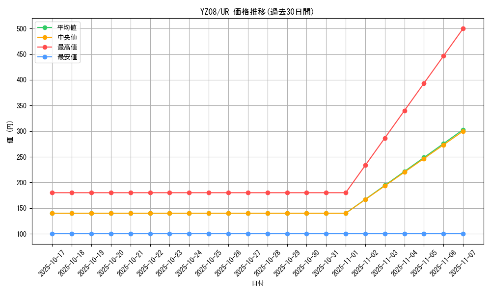 series_15199_rarity_7_graph