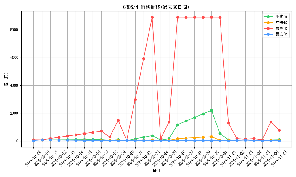 series_15207_rarity_1_graph
