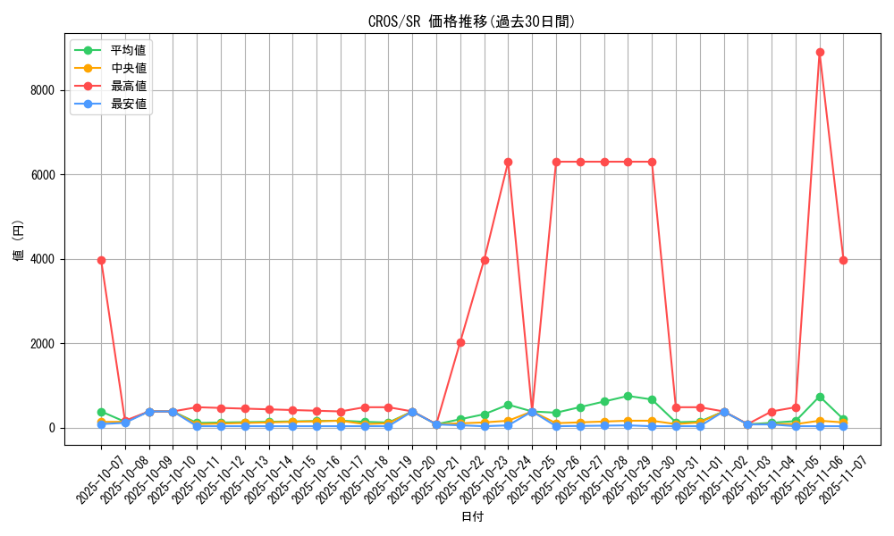 series_15207_rarity_3_graph