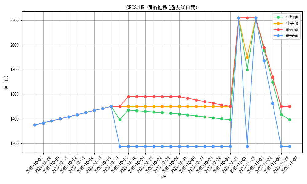 series_15207_rarity_407_graph