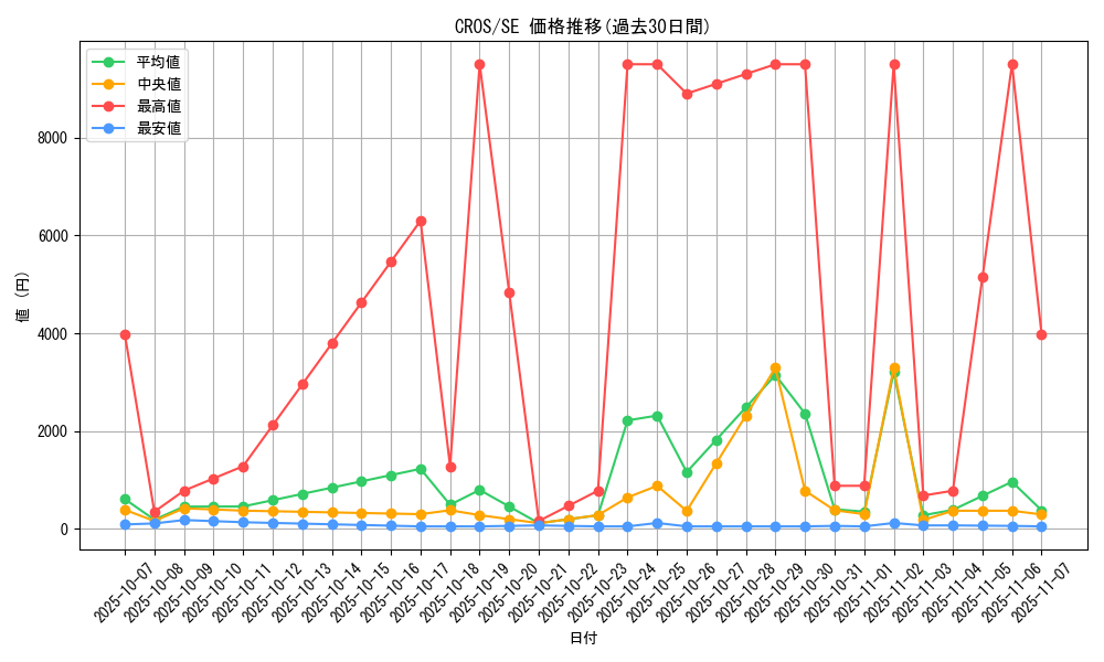 series_15207_rarity_5_graph
