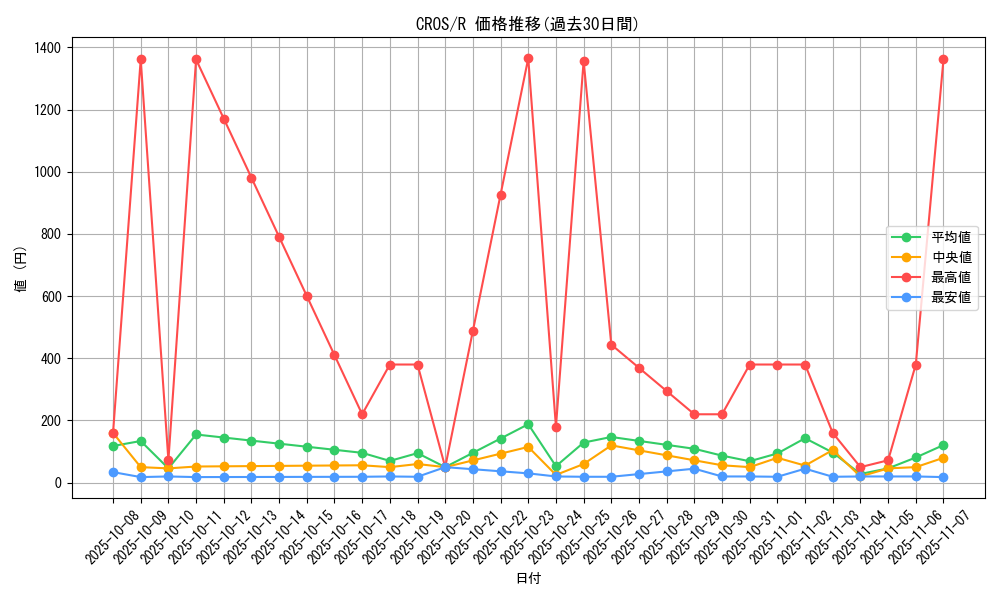 series_15207_rarity_62_graph