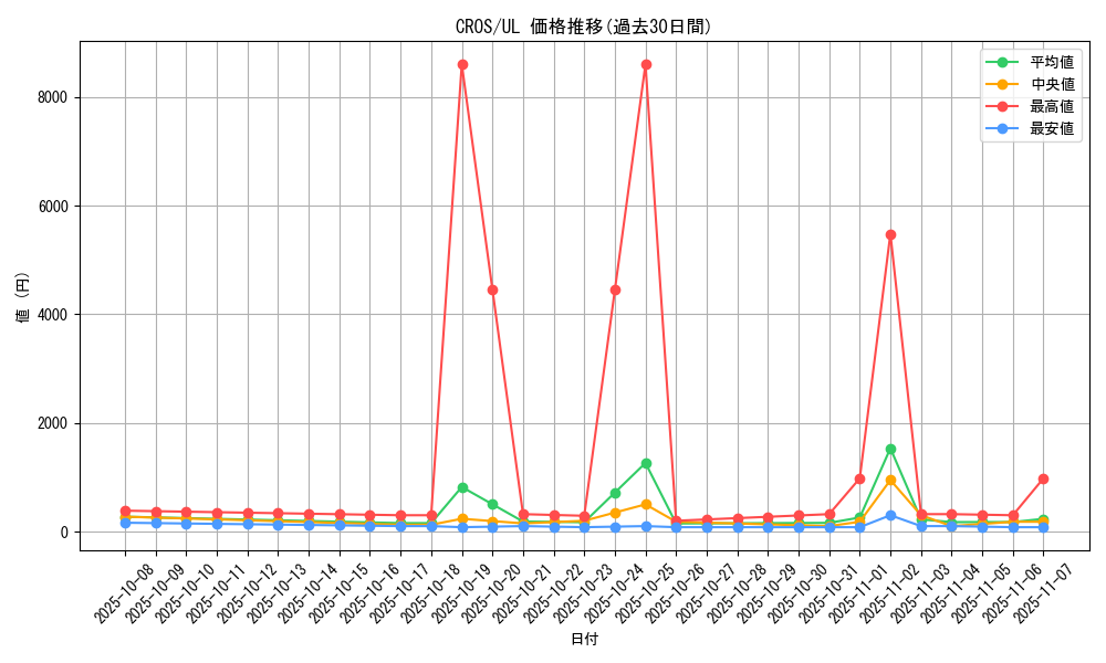 series_15207_rarity_77_graph
