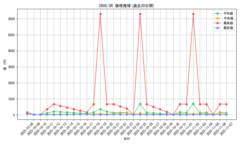 series_15207_rarity_7_graph
