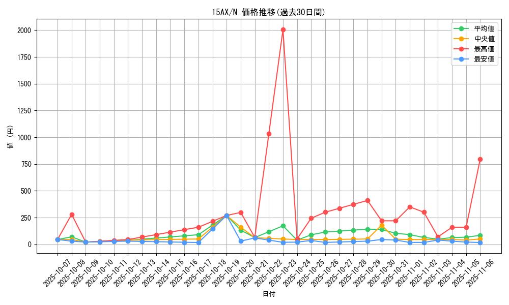 series_15486_rarity_1_graph