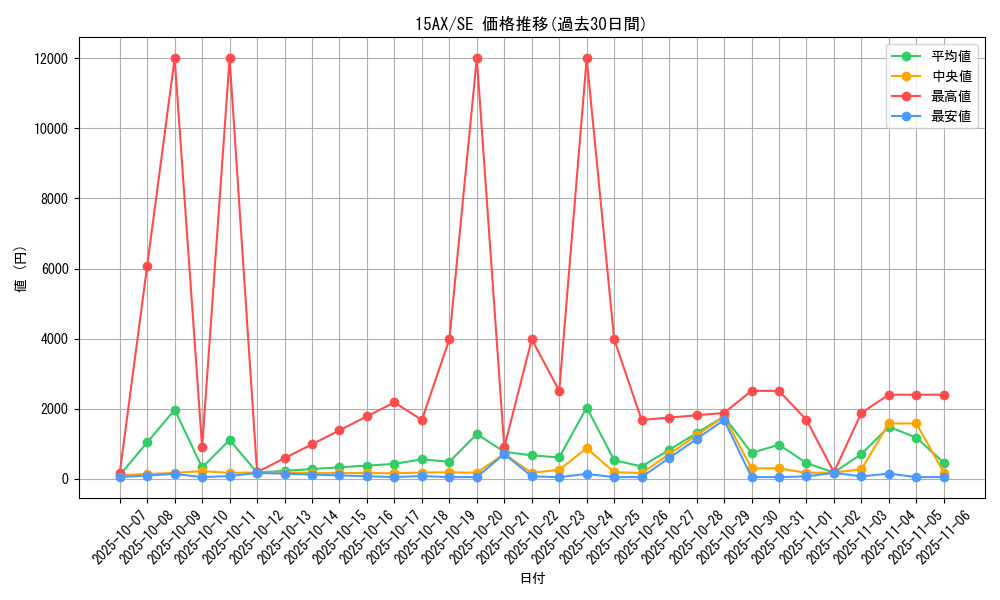 series_15486_rarity_5_graph