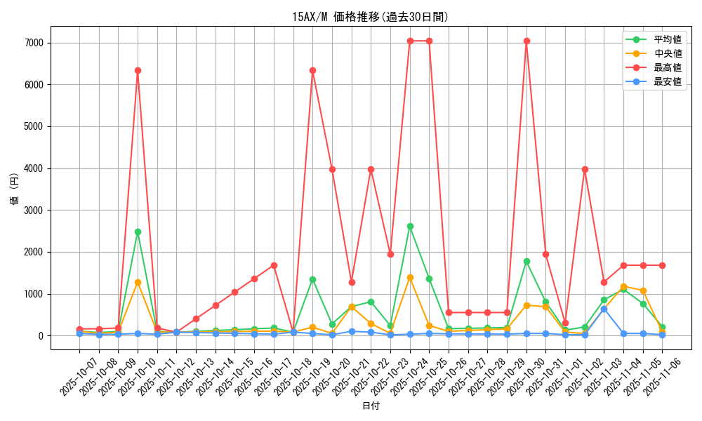 series_15486_rarity_6209_graph