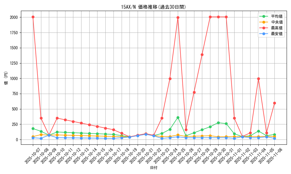 series_15490_rarity_1_graph