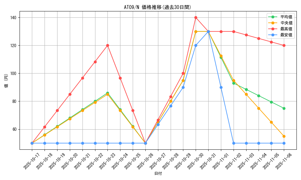 series_15502_rarity_1_graph