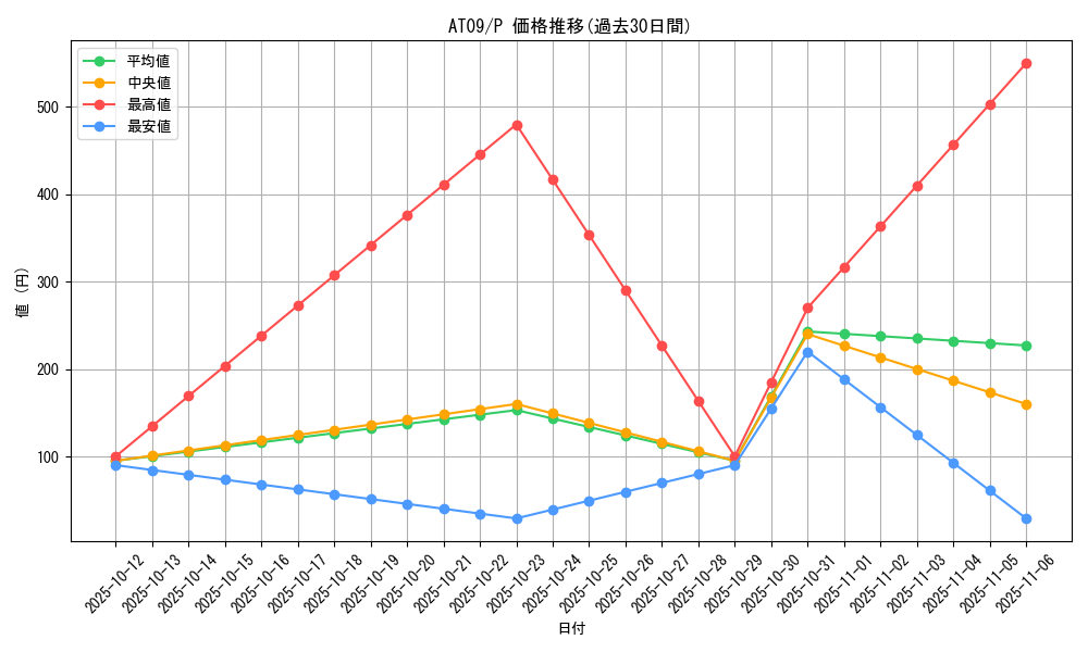 series_15502_rarity_2_graph