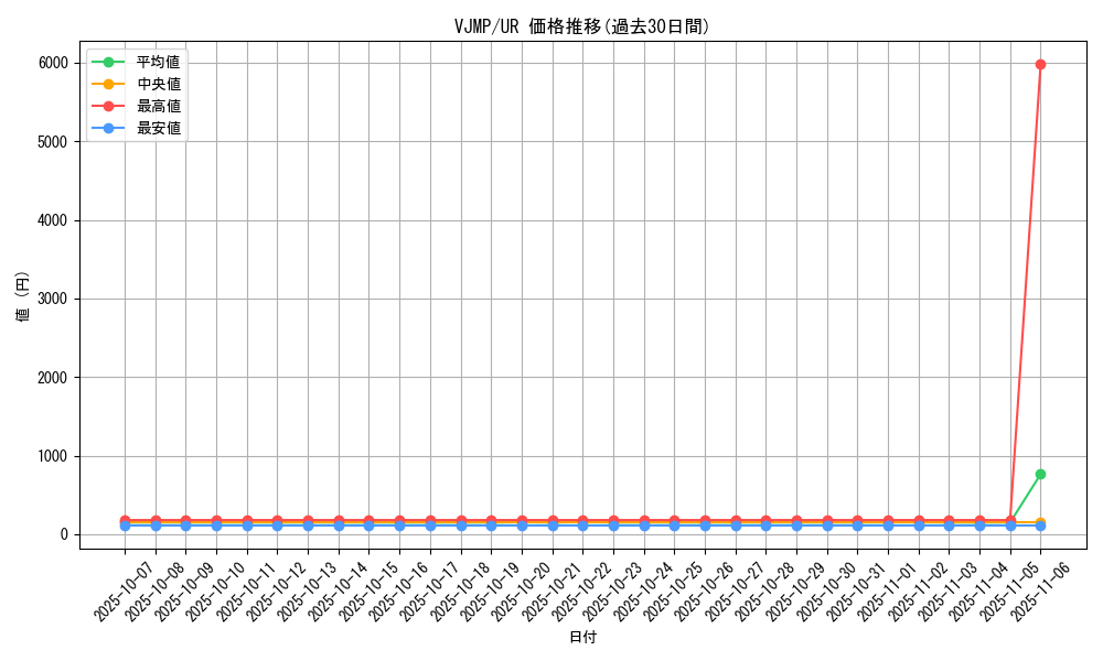 series_15506_rarity_7_graph