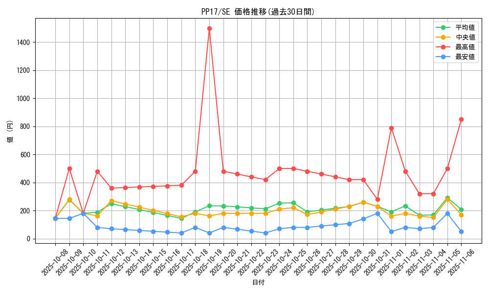 series_15507_rarity_5_graph