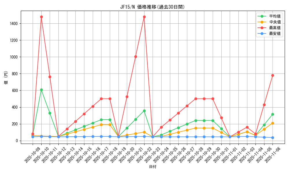 series_15513_rarity_1_graph