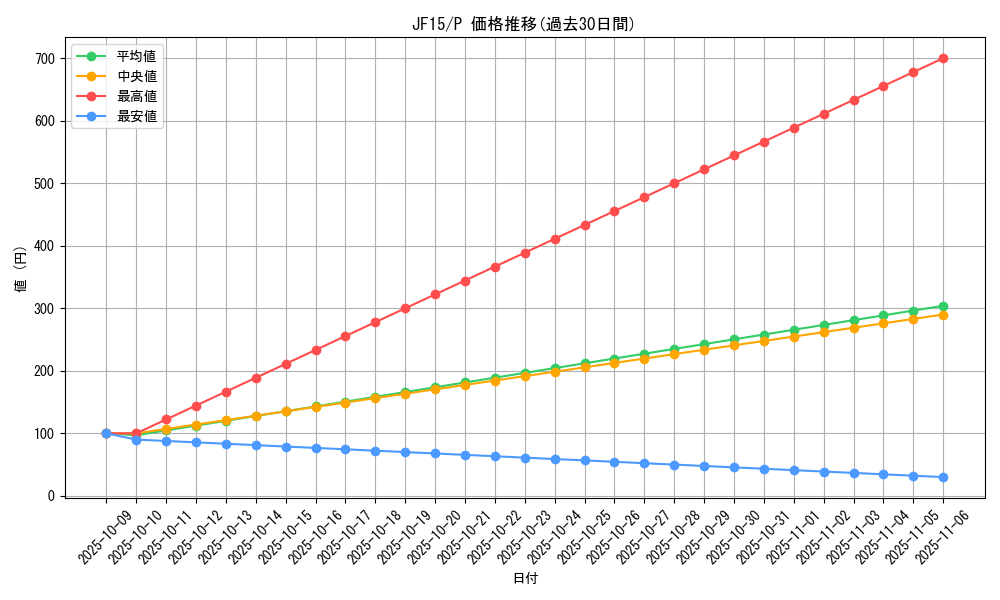 series_15513_rarity_2_graph