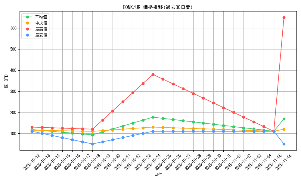series_15519_rarity_7_graph