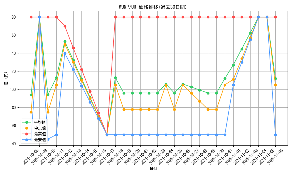 series_15590_rarity_7_graph