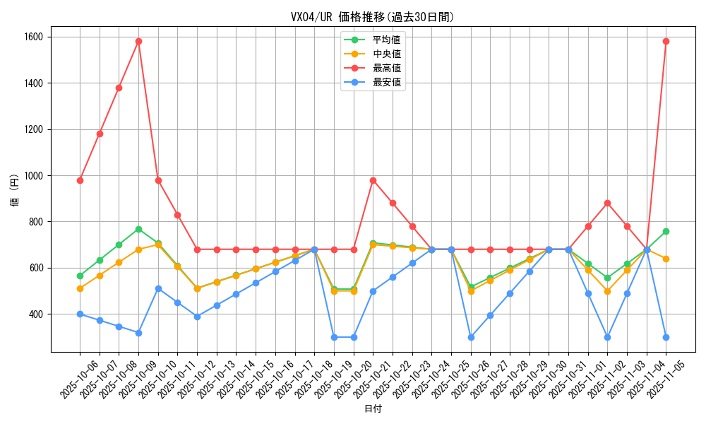 series_1559_rarity_7_graph