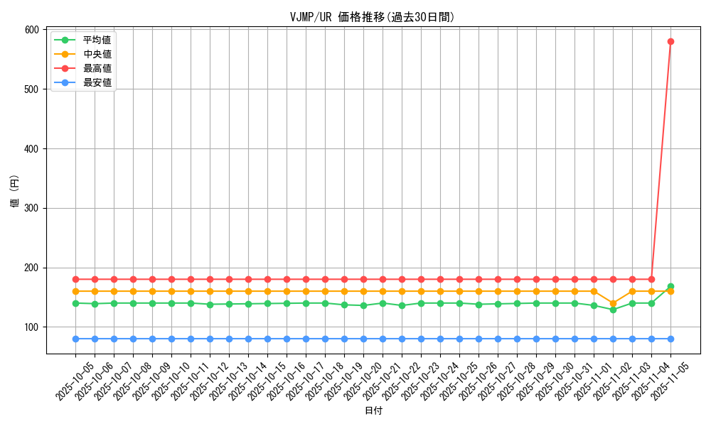 series_1563_rarity_7_graph