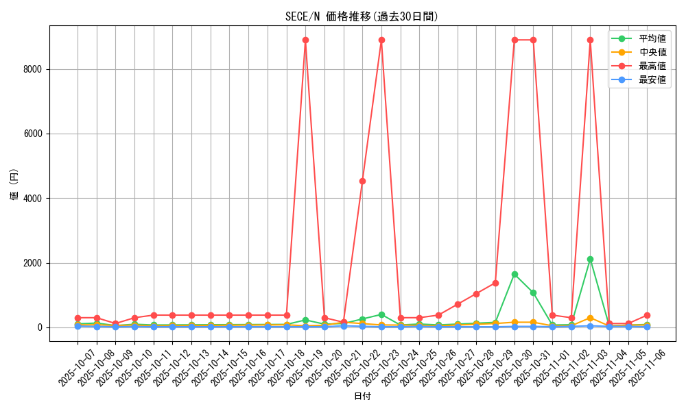 series_15644_rarity_1_graph