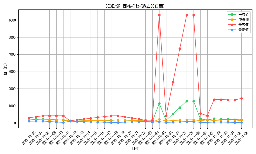series_15644_rarity_3_graph