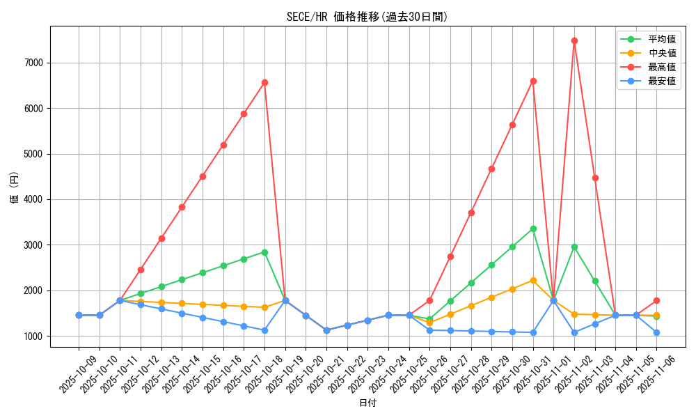 series_15644_rarity_407_graph
