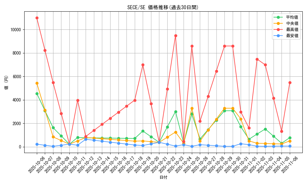 series_15644_rarity_5_graph