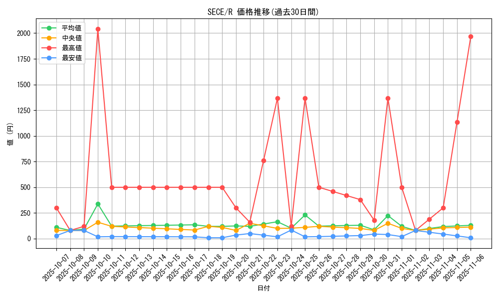 series_15644_rarity_62_graph