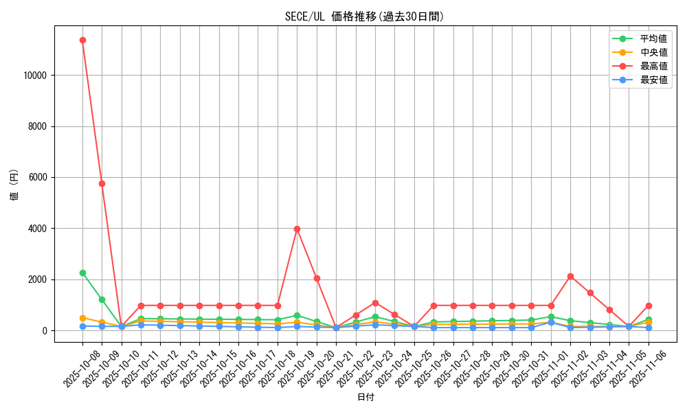 series_15644_rarity_77_graph